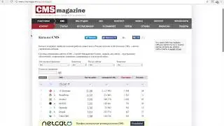 Как добавить разработанный сайт на CMS в аккаунт CMSMAGAZINE.RU