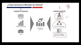 MASTER CLASS Bolsa de Valores Quito Inversi&oacute;n y Financiamiento ING. FREDY ESPINOZA