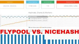 Best Mining Pool For Nvidia GPUs??? | Crypto Buddy