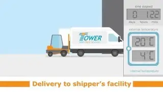 Risk Assessment of your Temperature Controlled Supply Chain