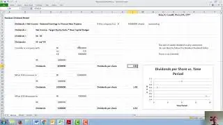 Residual Dividend Model
