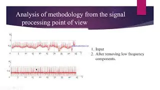 ECG in Matlab by Vipul Mahajan