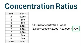 Economics: How to Calculate Concentration Ratios