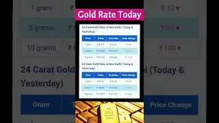 Gold Rate Today | New Delhi | 18 Mar 25 | Source : BankBazaar. com, gold rate, gold price today