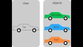 PHP-CLASS & OBJECT
