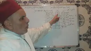 الفرائض( التنازع في الاستهلال )