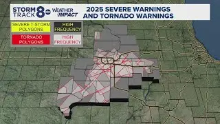 Ask Andrew | This is how many severe weather warnings were issued in 2025