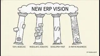 Headless, Open Source ERP