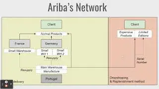 [Odoo V15  - Inventory Use Case] Ariba -  Intercompany flows  - Part 1: Context