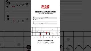 PHRYGIAN DOMINANT,  Scale Diagram
