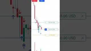 @FOREXTRADING --CRYPTO TRADING @BITCOIN TRADING 29JAN @ASKTRADER-b6w