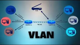 VLANS CONFIGURATION