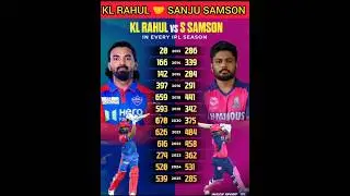 KL RAHUL& SANJU SAMSON HEAD TO HEAD RECORDS IN IPL 🔥.#cricket #viral #trending #sg #shorts