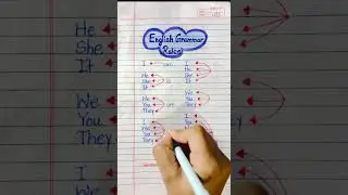 English Grammar Rules 👩&zwj;🏫 ✅💯#english #education #learning #grammar #englishtips