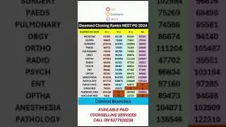 NEET PG 2024 MCC AIQ  Deemed' Closing Rank R-1 To Round -4 Branch Wise Cut Off#neetpg2024