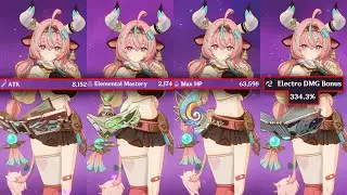 Varesa But Max Attack, Health, Elemental Mastery, Electro Dmg Bonus And Plunge Damage