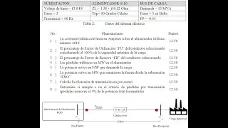 LÍNEAS DE TRANS. Y DISTRIBUCIÓN. (SESION 016-PROBLEMA RESUELTO 1.7 PÉRDIDAS TÉCNICAS  CODIGO A019)