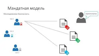 05.01. Security. Base terms  (Курс Основы ASP.Net Core)