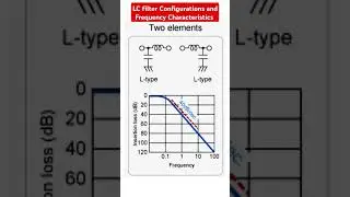 LC filter configurations #electronicseducation #electronics #electronicsrd
