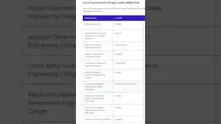 WBJEE 2026 Government College List | Top Govt. Engineering & Pharmacy Colleges in West Bengal
