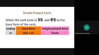Simple Present Form Spelling Rules 3rd person singular