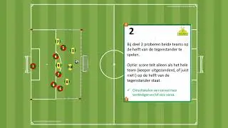 sv Huizen video training   partijvorm 15