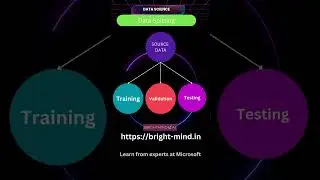 Curious about Data Splitting? #machinelearning #ai #artificialintelligence #datasciencetips