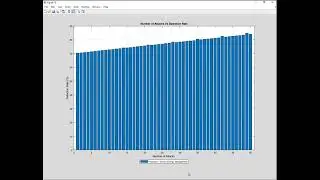 Blockchain Enabled Decentralized Microgrid Energy Trading using Matlab