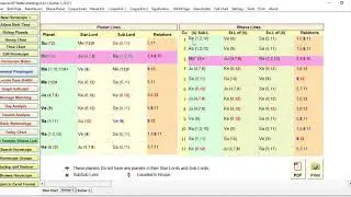 Advanced KP Stellar Astrology System vs Vedic Astrology System  in Kannada  Mob:- +91 9886168886