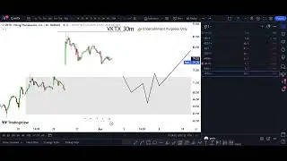 SQ Stock (Block inc stock) SQ STOCK PREDICTIONS SQ STOCK Analysis SQ stock news today sq earnings