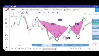 BAT PATTERN NIFTY ANALYSIS IN REAL CHART TO FIND BEARISH TREND