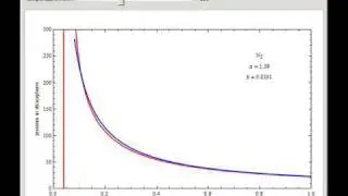 Van der Waals' Equation of State for a Non-Ideal Gas