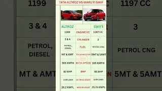 Tata Altroz Vs Maruti Swift Price & Configuration in 2025 #shortsfeed #automobile #ytshorts #car