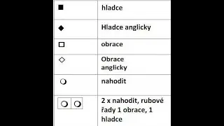 Jak se plete podle značek 1.díl - hladce, obrace, nahození a dvojité nahození