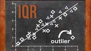 Detecting Outliers with IQR Method, Python