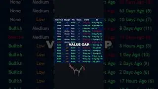 Stop staring at 30 charts when this thing can do it for you&hellip;