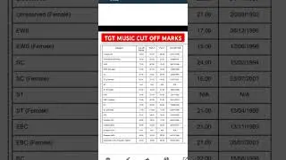 BPSC TRE 3.0 RESULT TGT music CUT OFF MARKS #bpsctre3result #bpsc