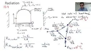 Part 2 Radiation Heat Transfer for FE Mechanical Exam Review Session by Dr. Languri
