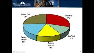 Webinar - PM Optimization - Delivering 'Value' Added Maintenance