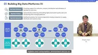 3 1 The Korean Digital New Deal Masterplan responding to COVID 19
