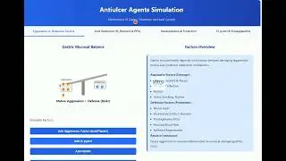 Learn Antiulcer Agents Pharmacology Simulation | Pharmacy Tutorial | Medical Education