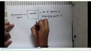 Attenuation Lec 5 Polychromatic Radiation