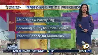 10News Pinpoint Weather for Sun. July 15, 2018