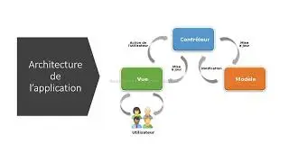 Titre RNCP Concepteur d&eacute;veloppeur Application