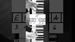 #MusicTheory #CircleOfFifths #Phrygian #popMATICS #MakeMusicEasy