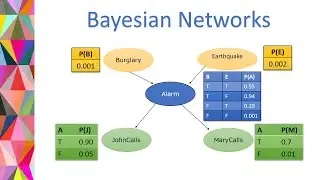 Bayesian Networks. 4th Video of Pattern Recognition Lecture Series