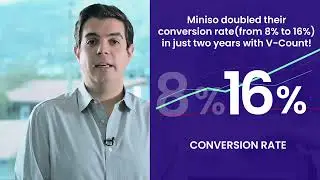How did Miniso Increase Their Conversion Rate from 8% to 16%?