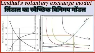 Lindhal's voluntary exchange model/लिंडाल का स्वैच्छिक विनिमय मॉडल.