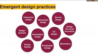 Careers in Visual Communication Design