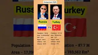 Russia 🇷🇺 vs Turkey 🇹🇷 Comparison 2025 #economy#comparison#russia#turkey#shorts